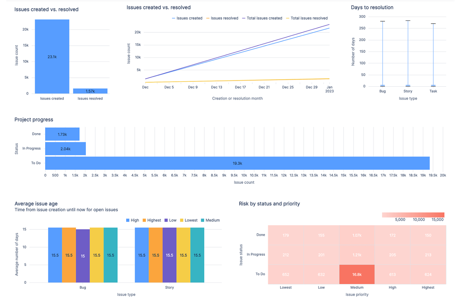 screenshot - Jira Review: Pros, Cons, Features and Pricing