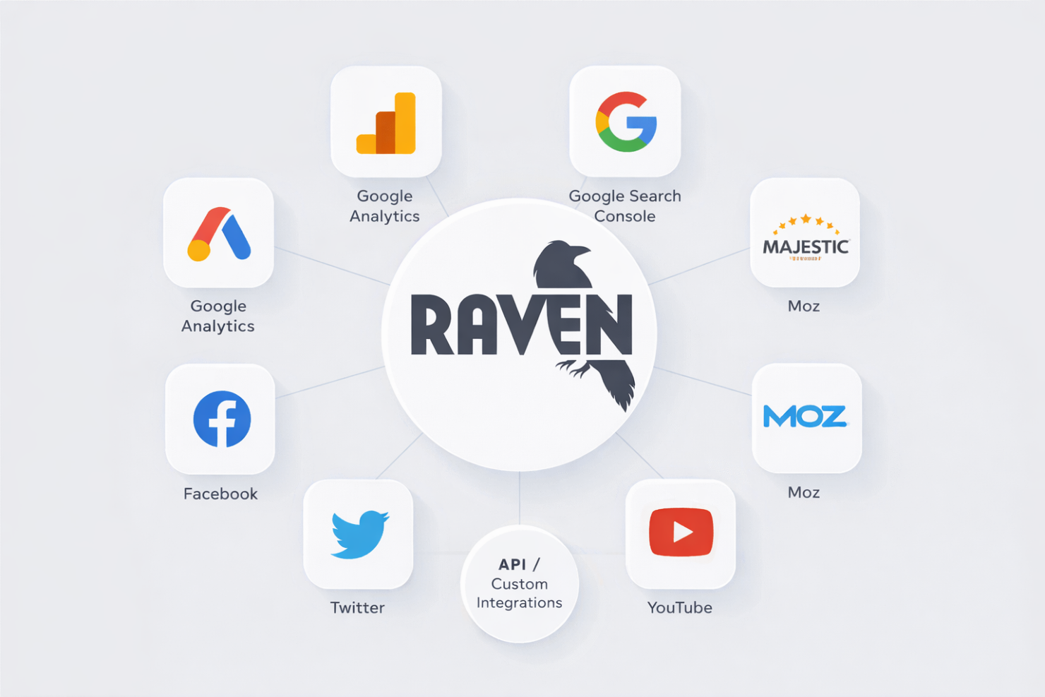 screenshot - Raven Tools Review: Pros, Cons, Features and Pricing