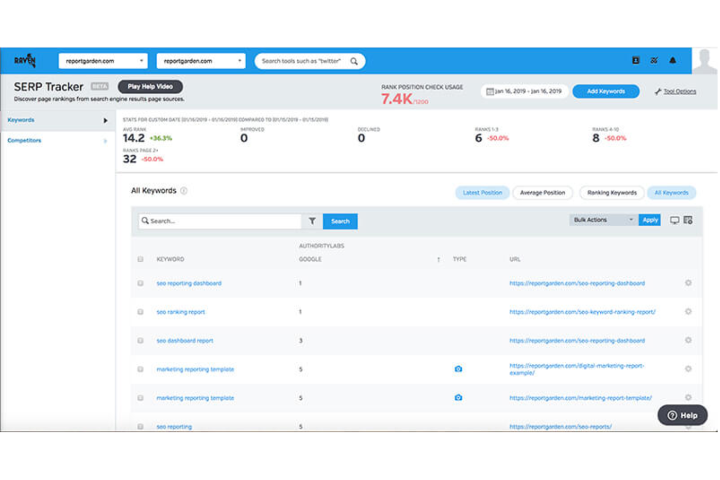 screenshot - Raven Tools Review: Pros, Cons, Features and Pricing