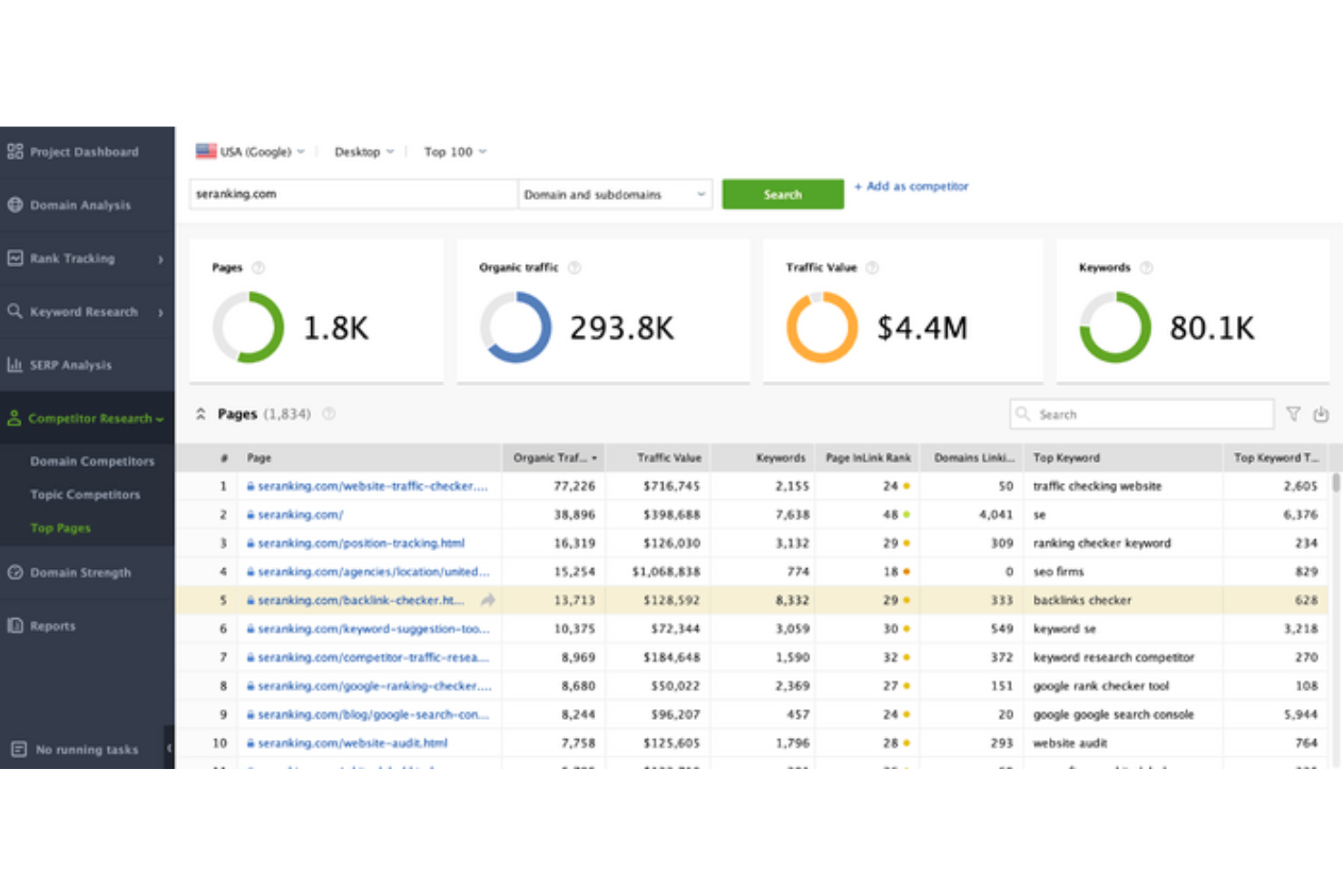 screenshot - SEO PowerSuite Review: Pros, Cons, Features and Pricing