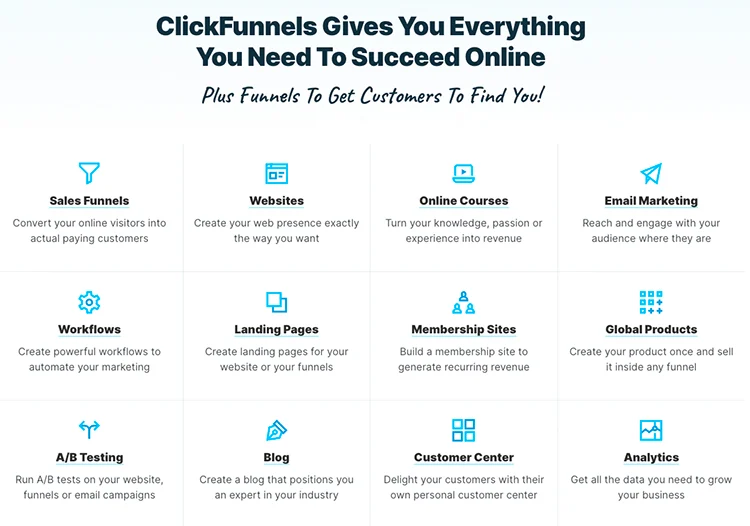 screenshot - ClickFunnels Review: Pros, Cons, Features and Pricing