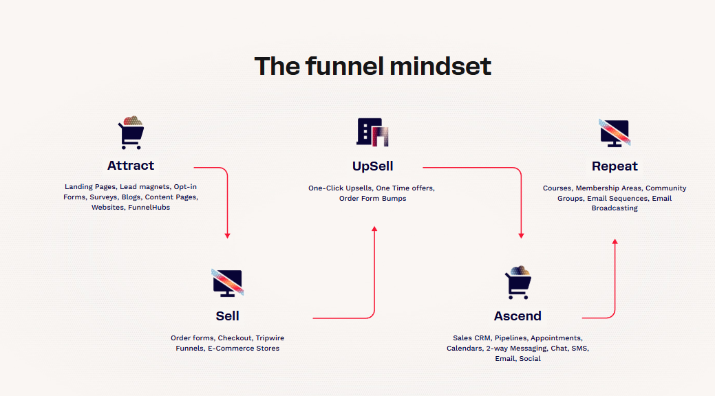 screenshot - ClickFunnels Review: Pros, Cons, Features and Pricing