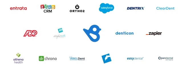 screenshot - Birdeye Review: Pros, Cons, Features and Pricing