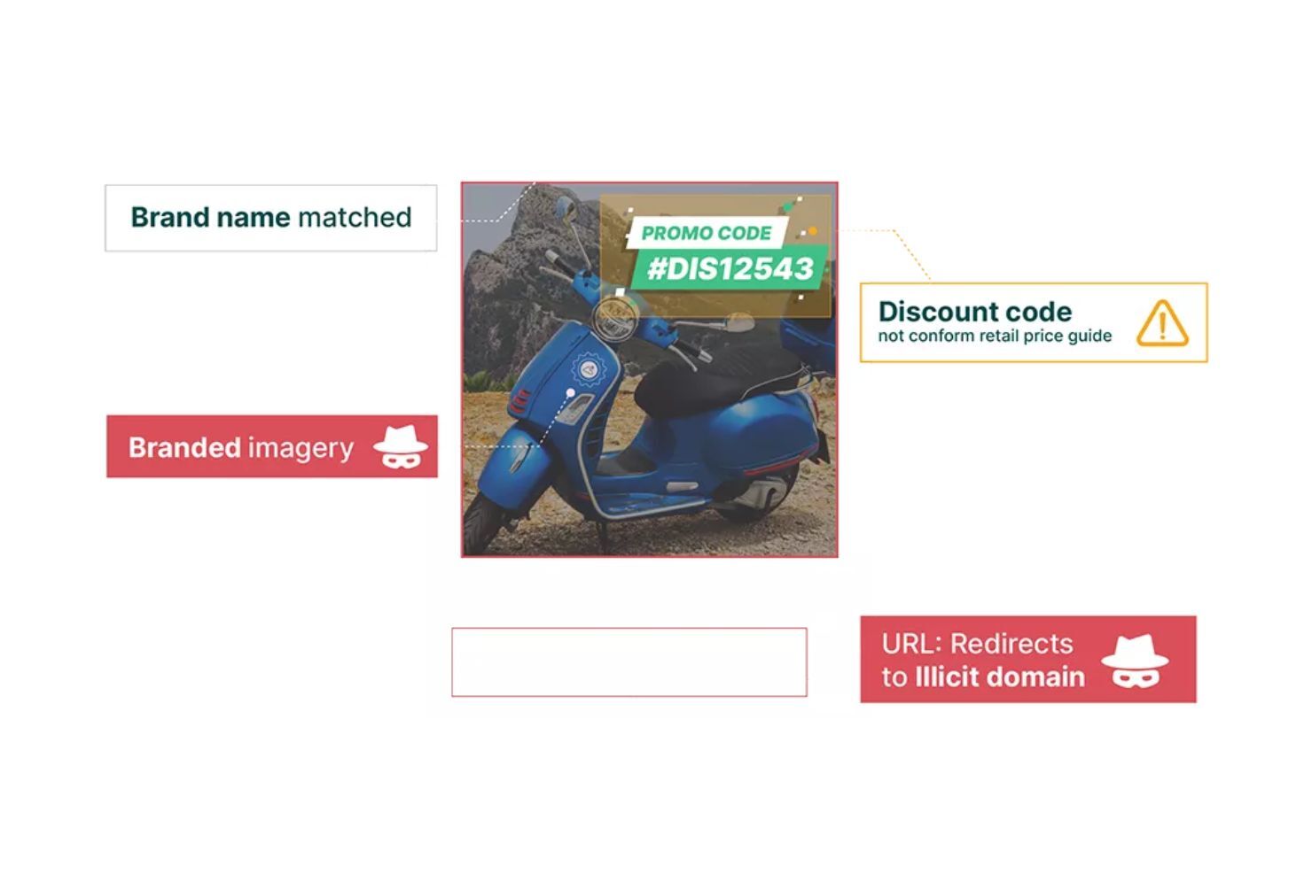 screenshot - Corsearch Review: Pros, Cons, Features &amp; Pricing