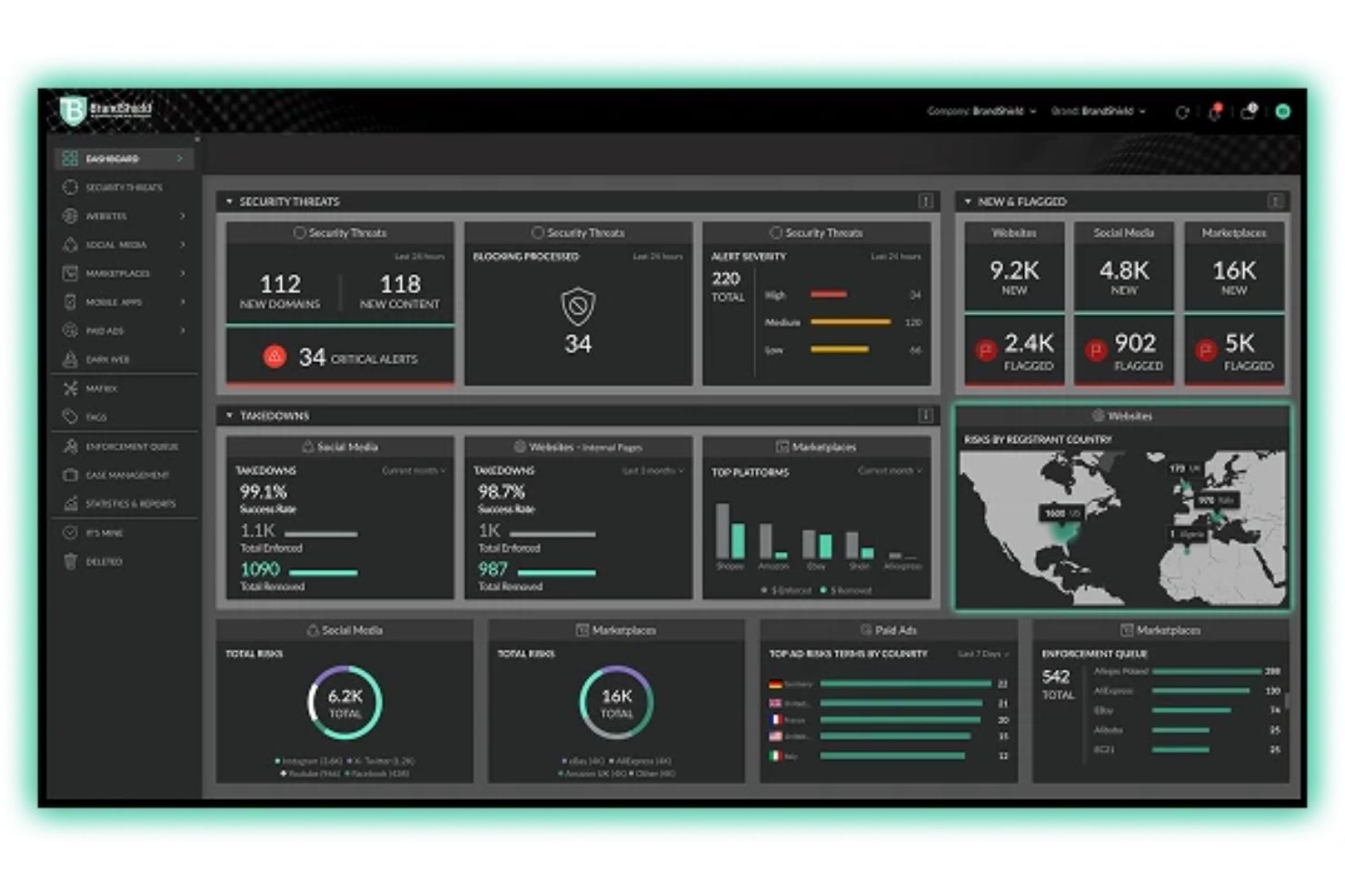 screenshot - BrandShield Review: Pros, Cons, Features &amp; Pricing