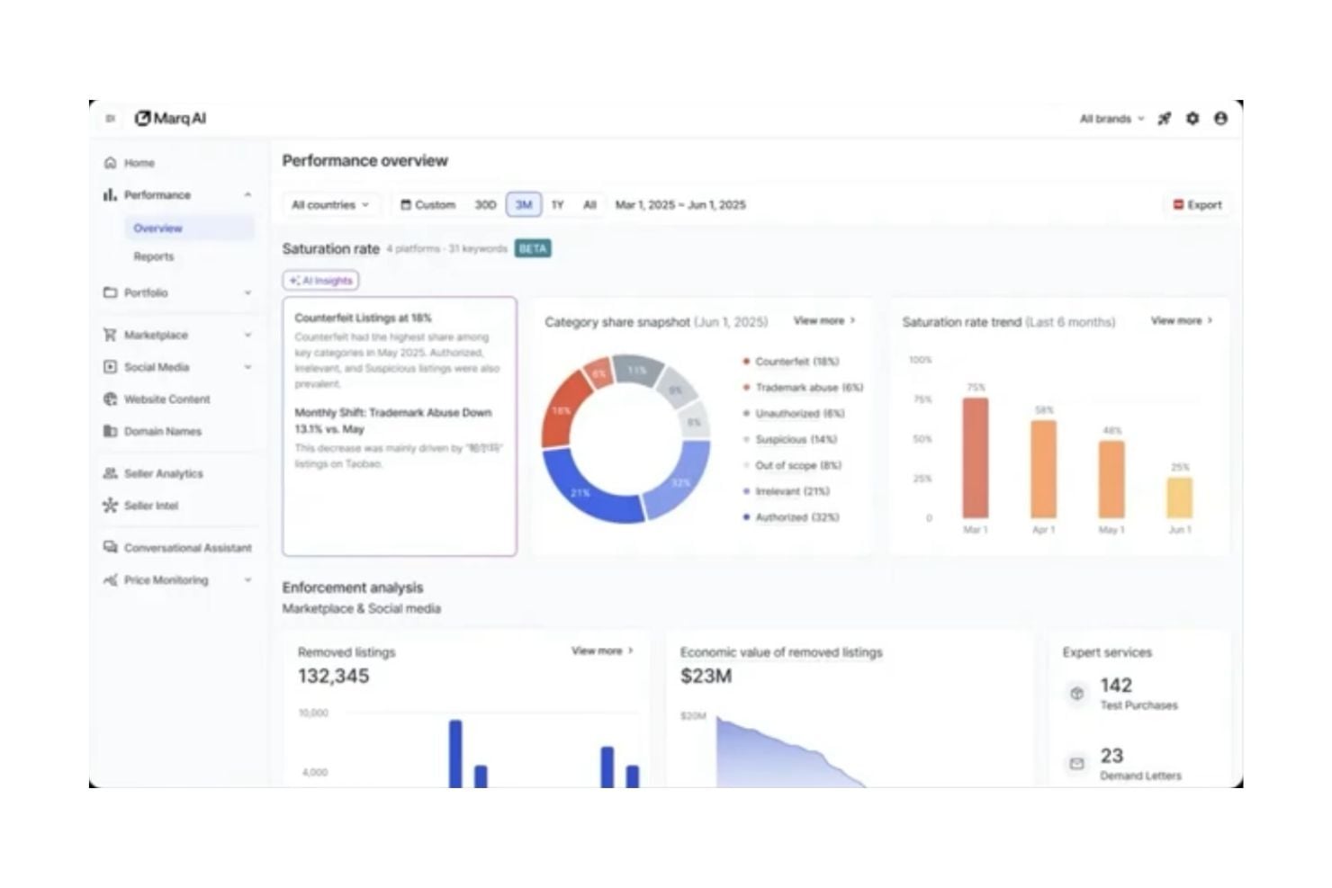 screenshot - MarqVision Review: Pros, Cons, Features &amp; Pricing