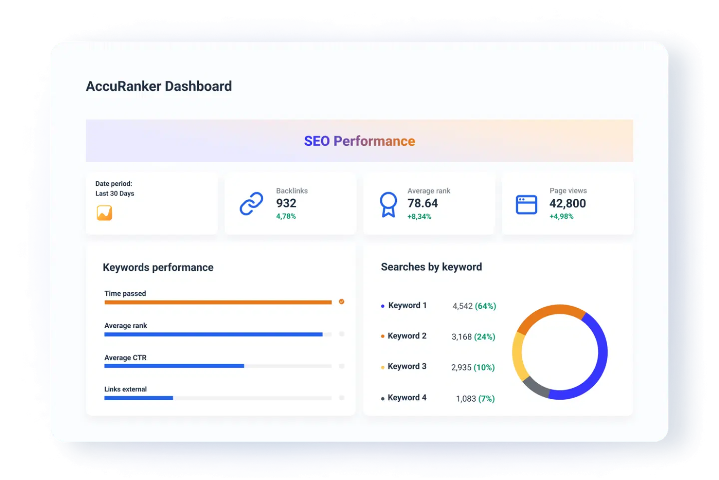screenshot - AccuRanker Review: Pros, Cons, Features and Pricing