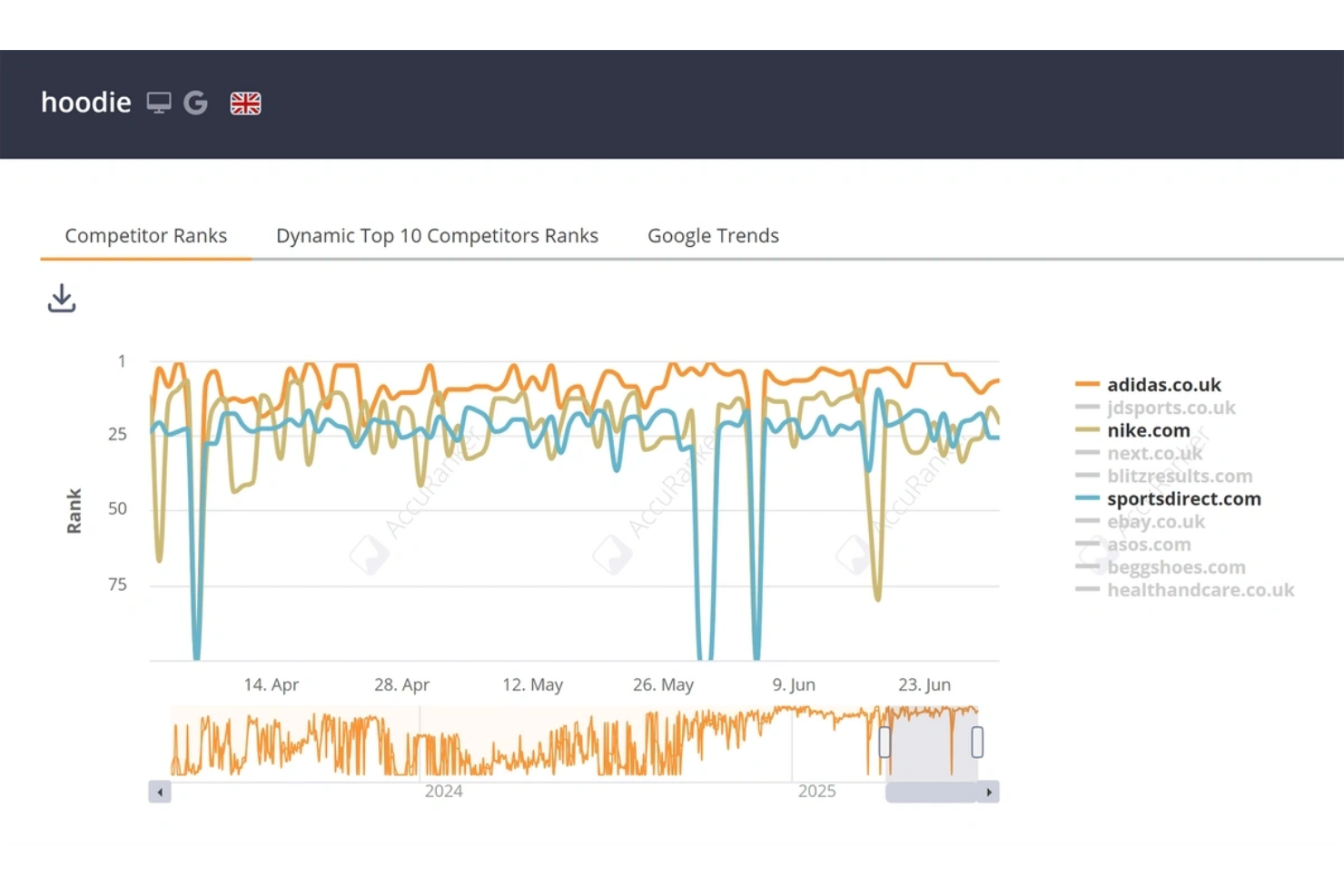 screenshot - AccuRanker Review: Pros, Cons, Features and Pricing