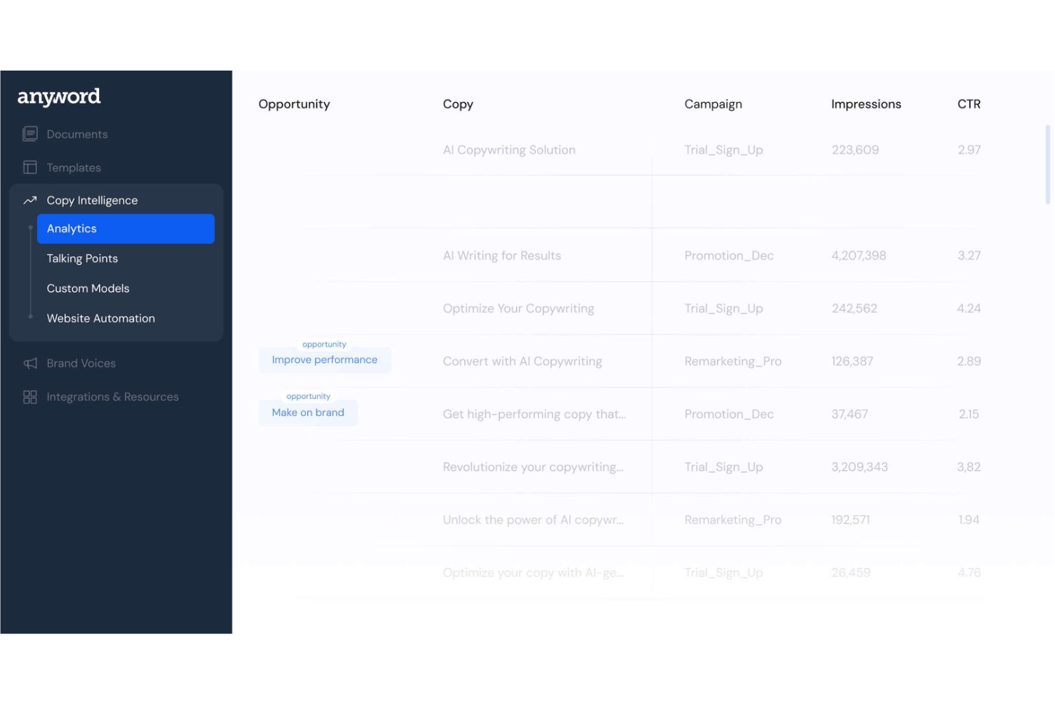 screenshot - Anyword Review: Pros, Cons, Features and Pricing