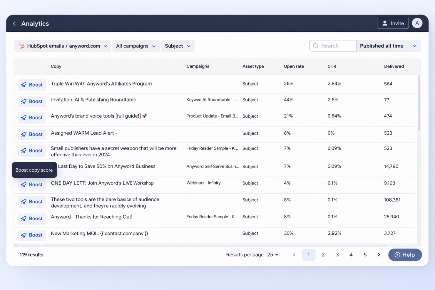 screenshot - Anyword Review: Pros, Cons, Features and Pricing