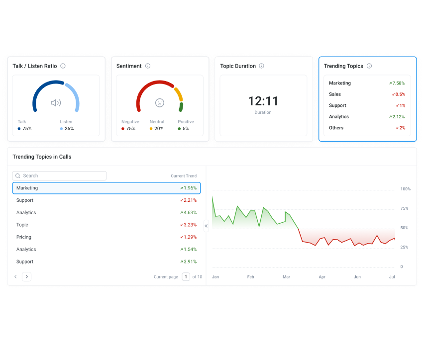 screenshot - CloudTalk Review: Pros, Cons, Features and Pricing