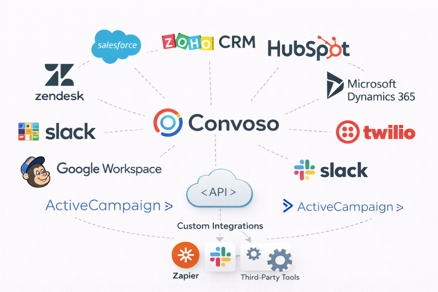 screenshot - Convoso Review: Pros, Cons, Features and Pricing