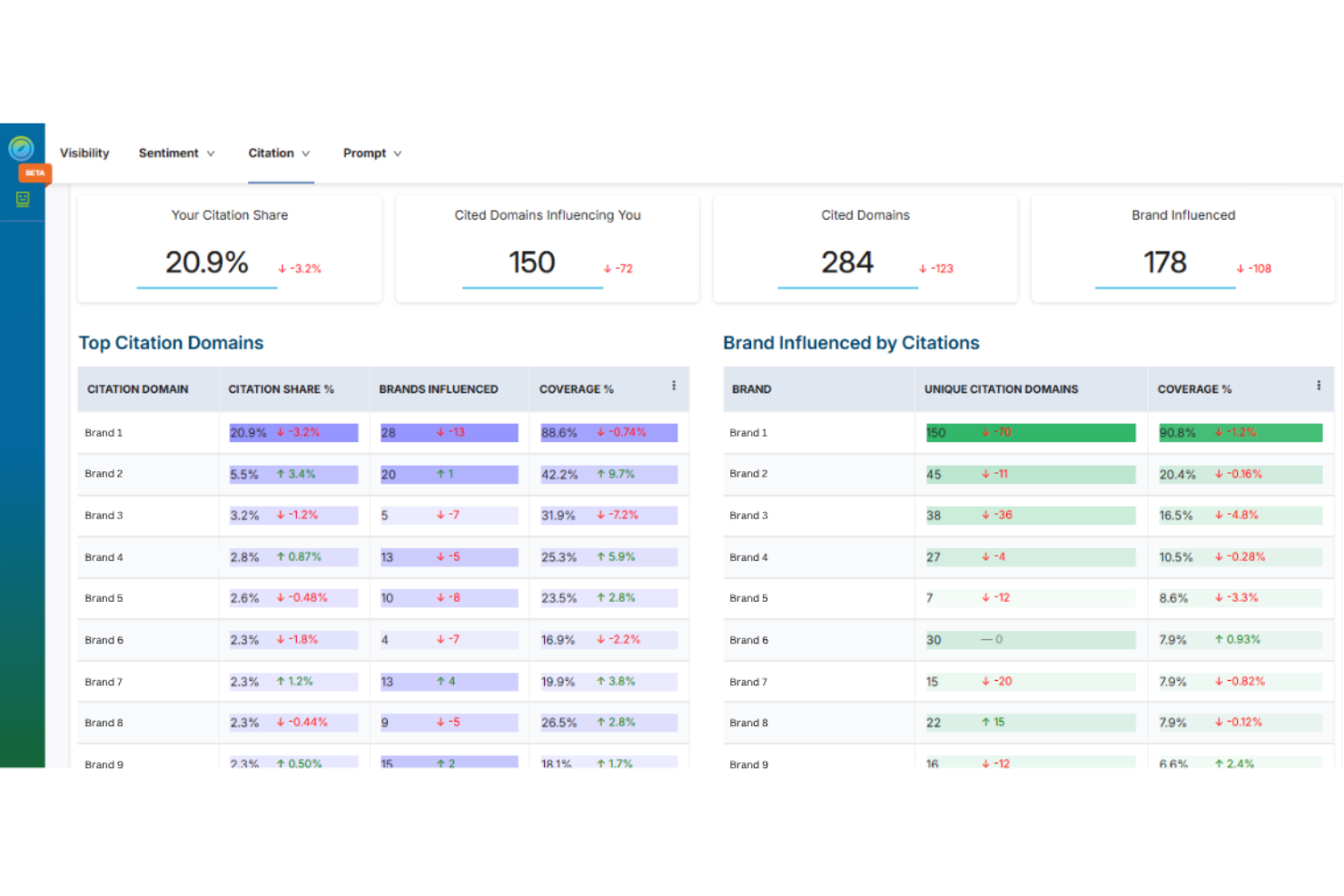 screenshot - GrowByData Review: Pros, Cons, Features and Pricing
