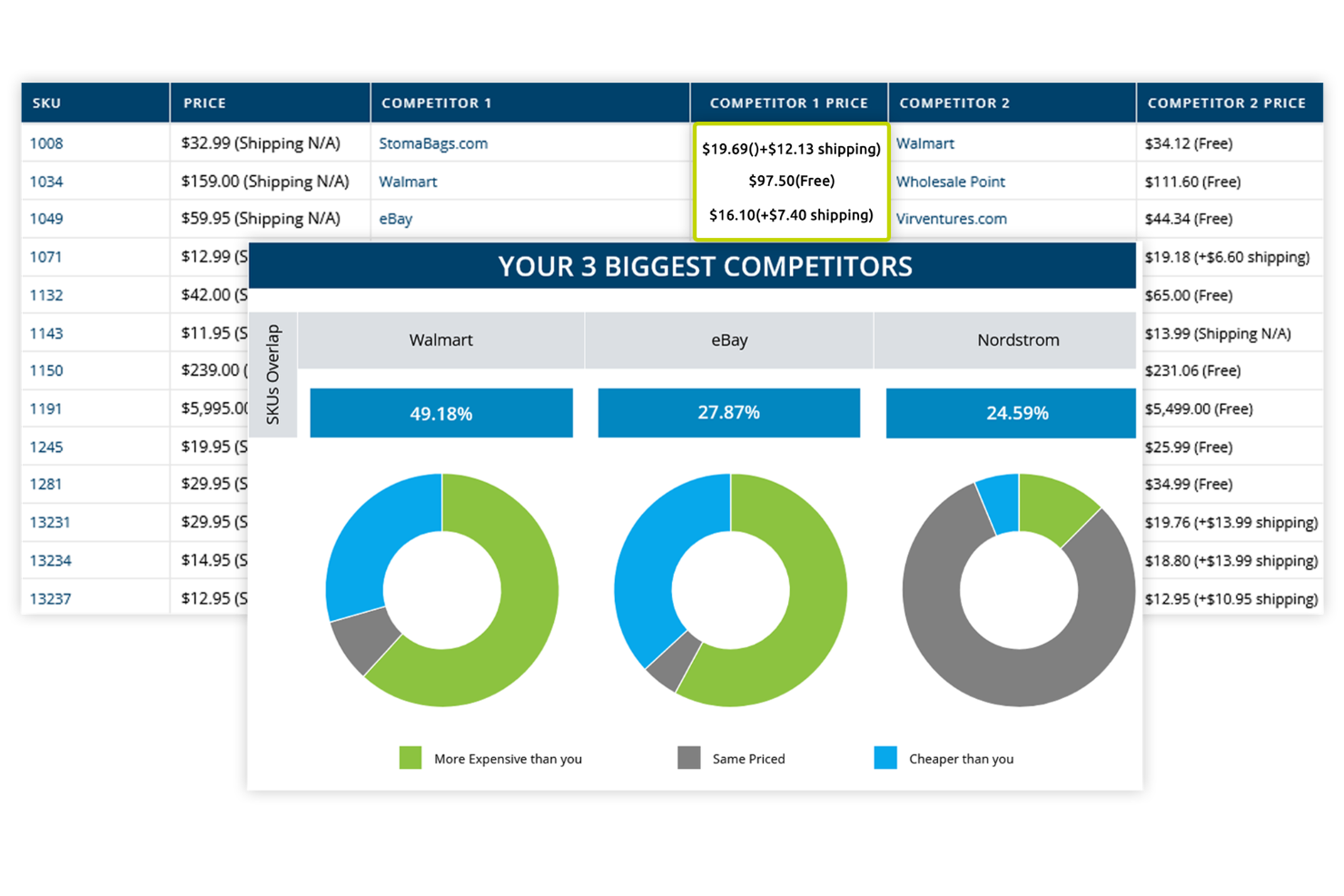 screenshot - GrowByData Review: Pros, Cons, Features and Pricing