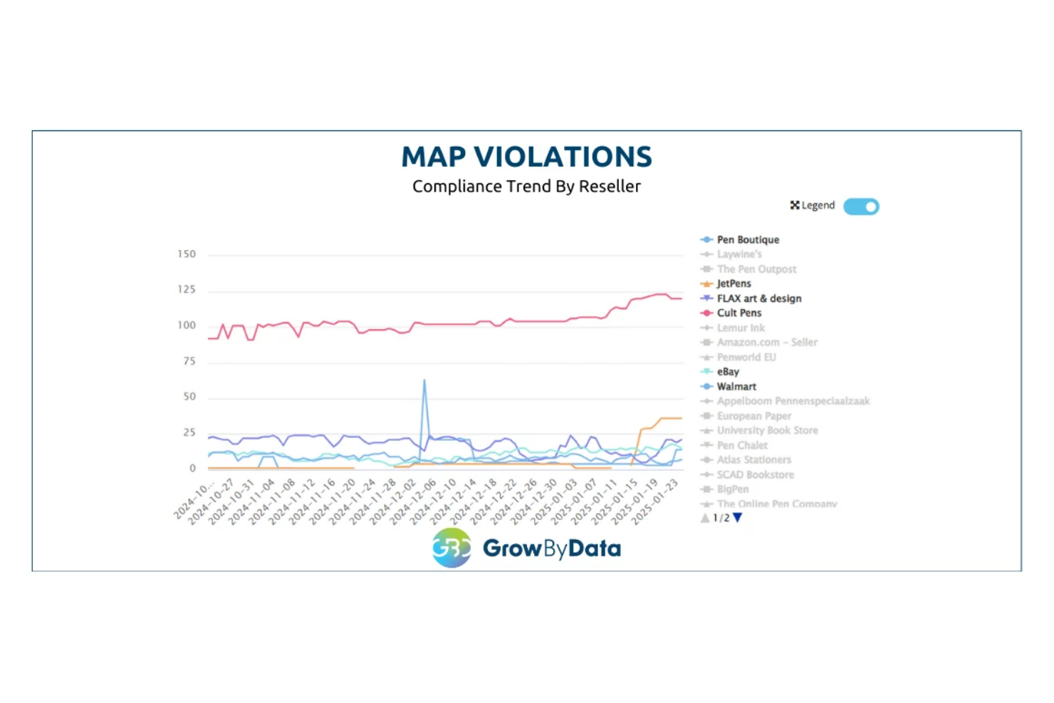 screenshot - GrowByData Review: Pros, Cons, Features and Pricing