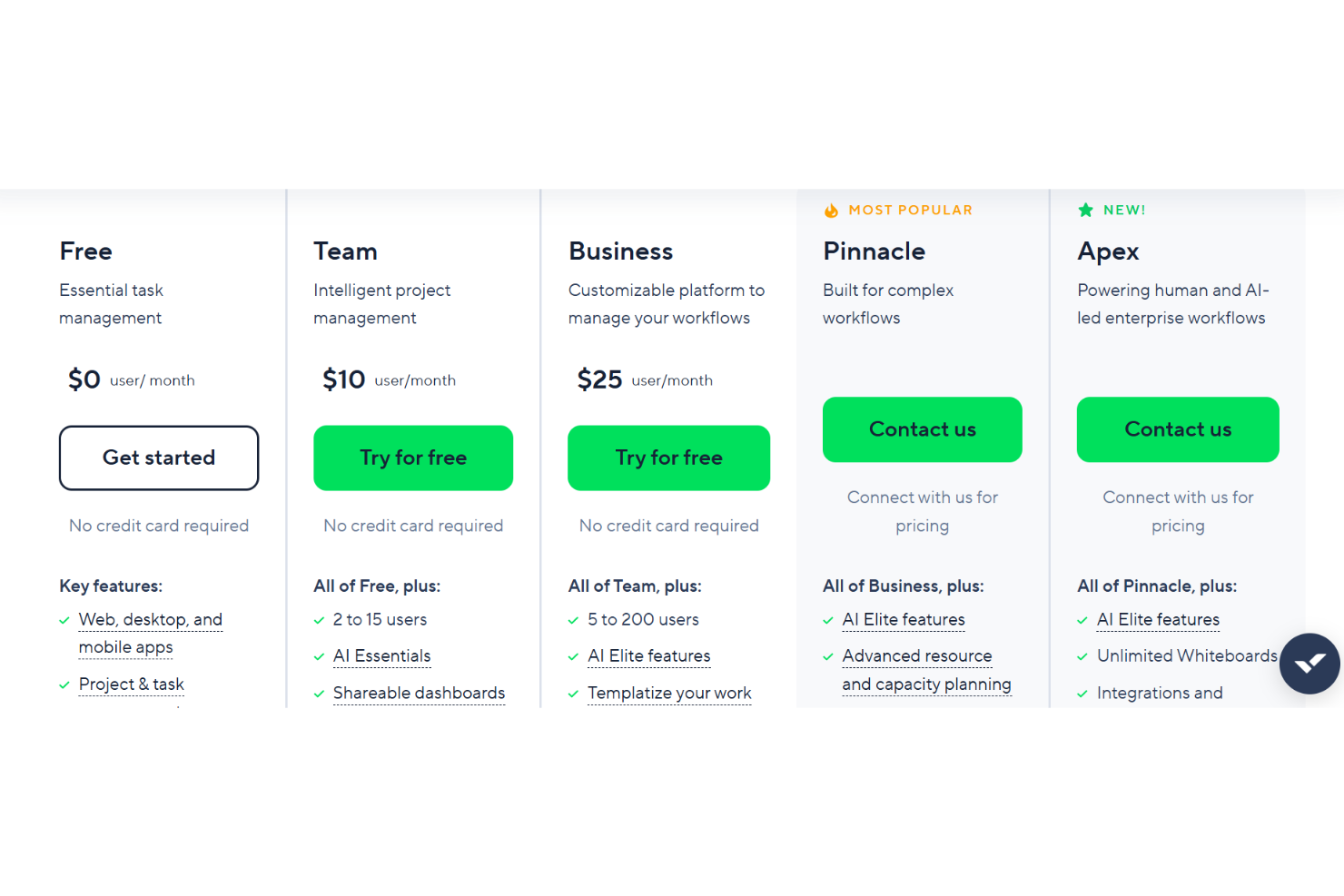 screenshot - Wrike Review: Pros, Cons, Features and Pricing