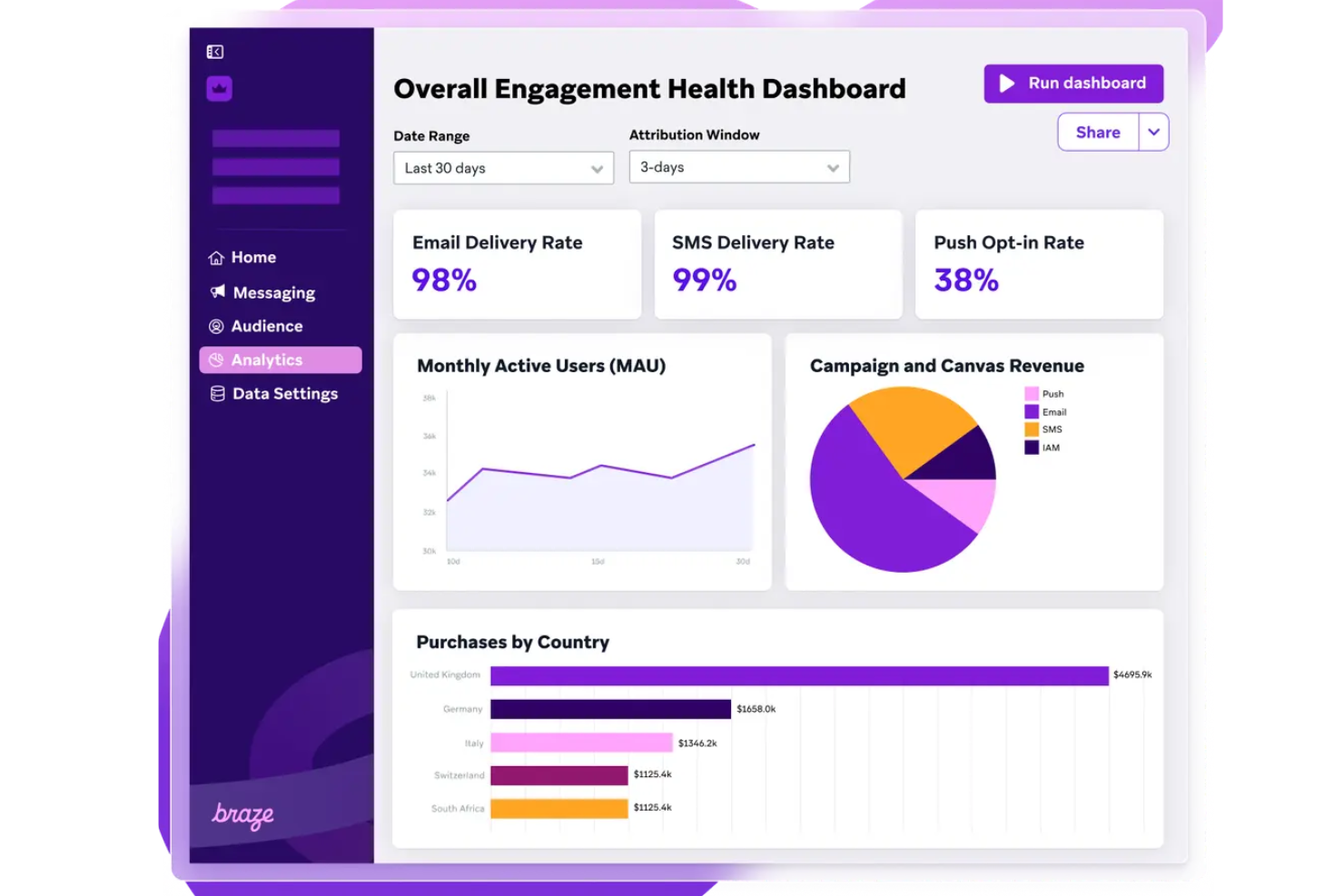screenshot - Braze Review: Pros, Cons, Features and Pricing