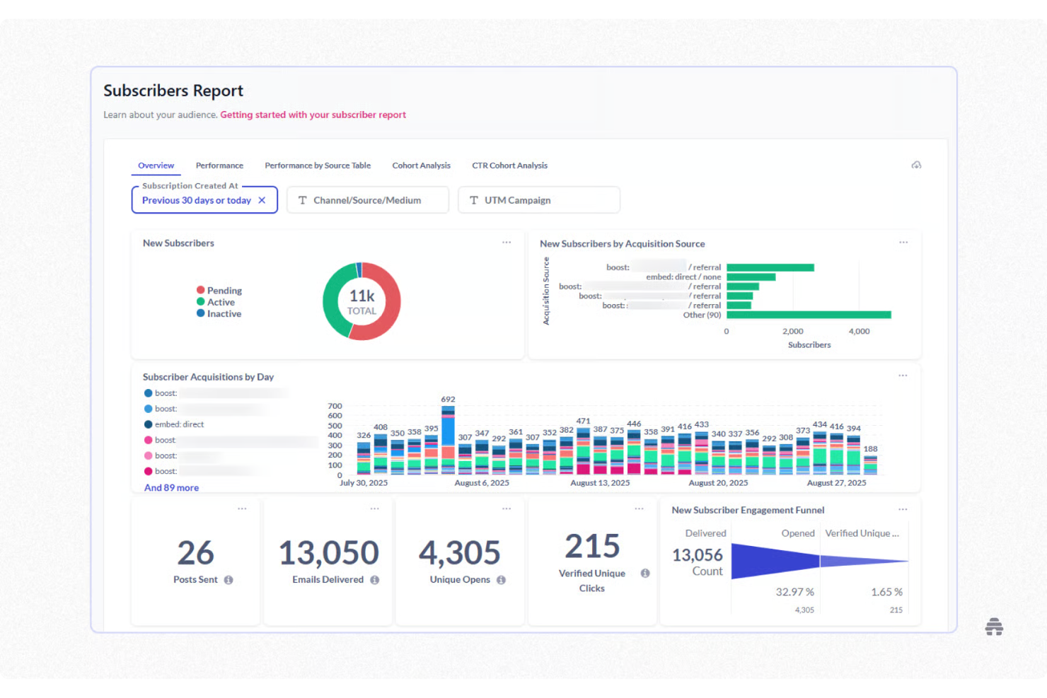 screenshot - beehiiv Review: Pros, Cons, Features and Pricing