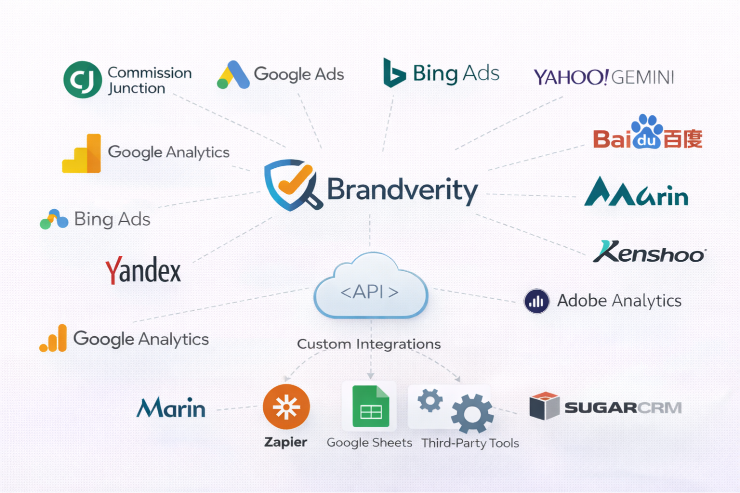 screenshot - Brandverity Review: Pros, Cons, Features and Pricing