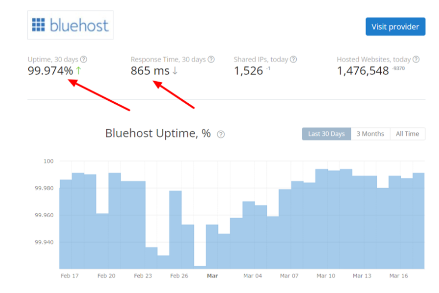 screenshot - Bluehost Review: Pros, Cons, Features, and Pricing Explained
