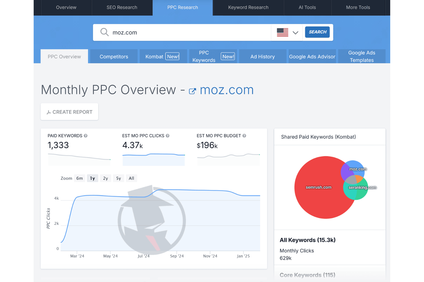screenshot - SpyFu Review: Pros, Cons, Features and Pricing