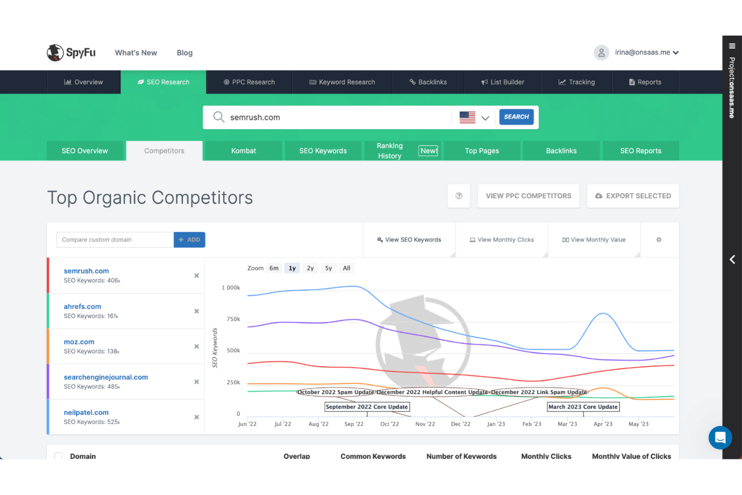 screenshot - SpyFu Review: Pros, Cons, Features and Pricing