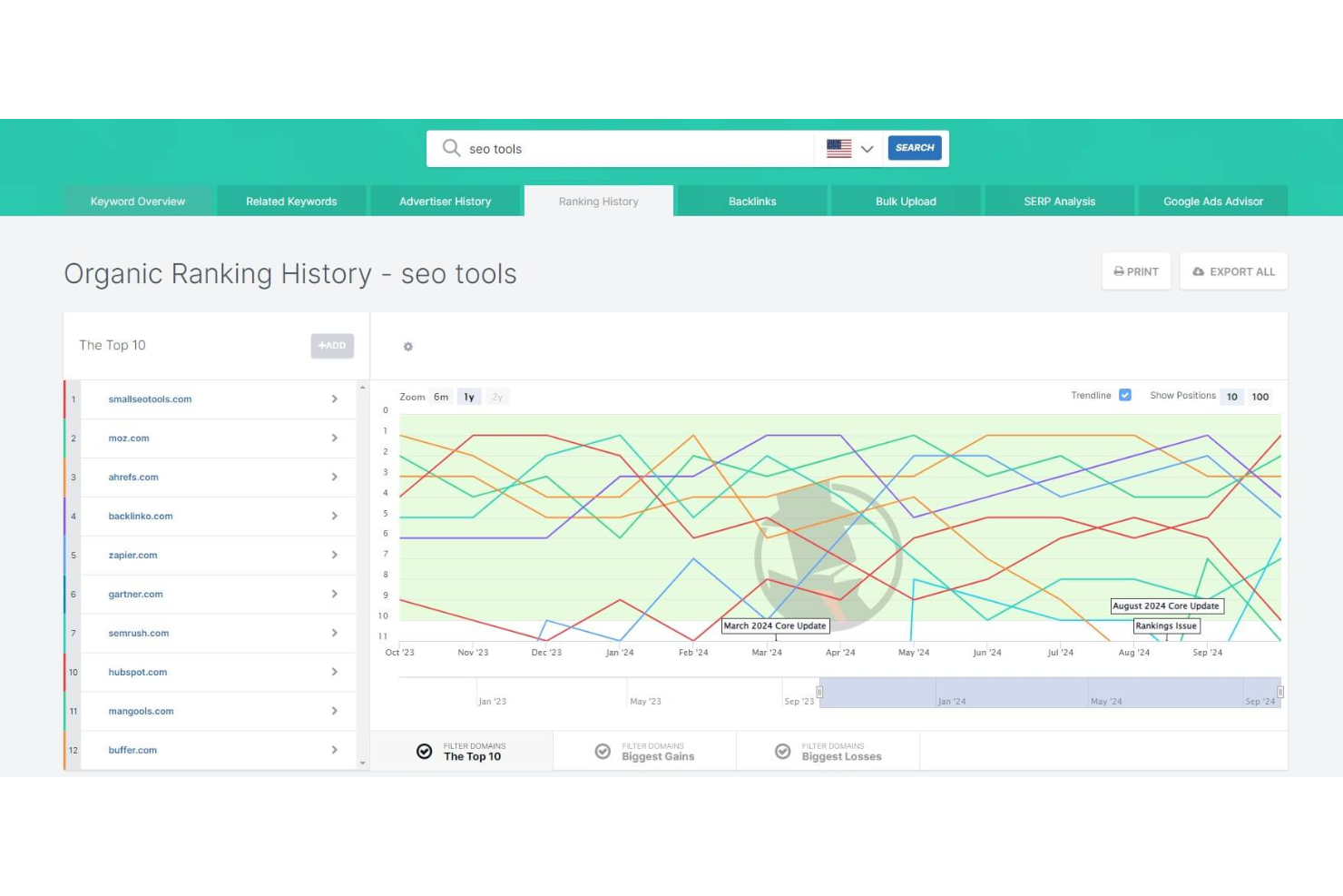 screenshot - SpyFu Review: Pros, Cons, Features and Pricing