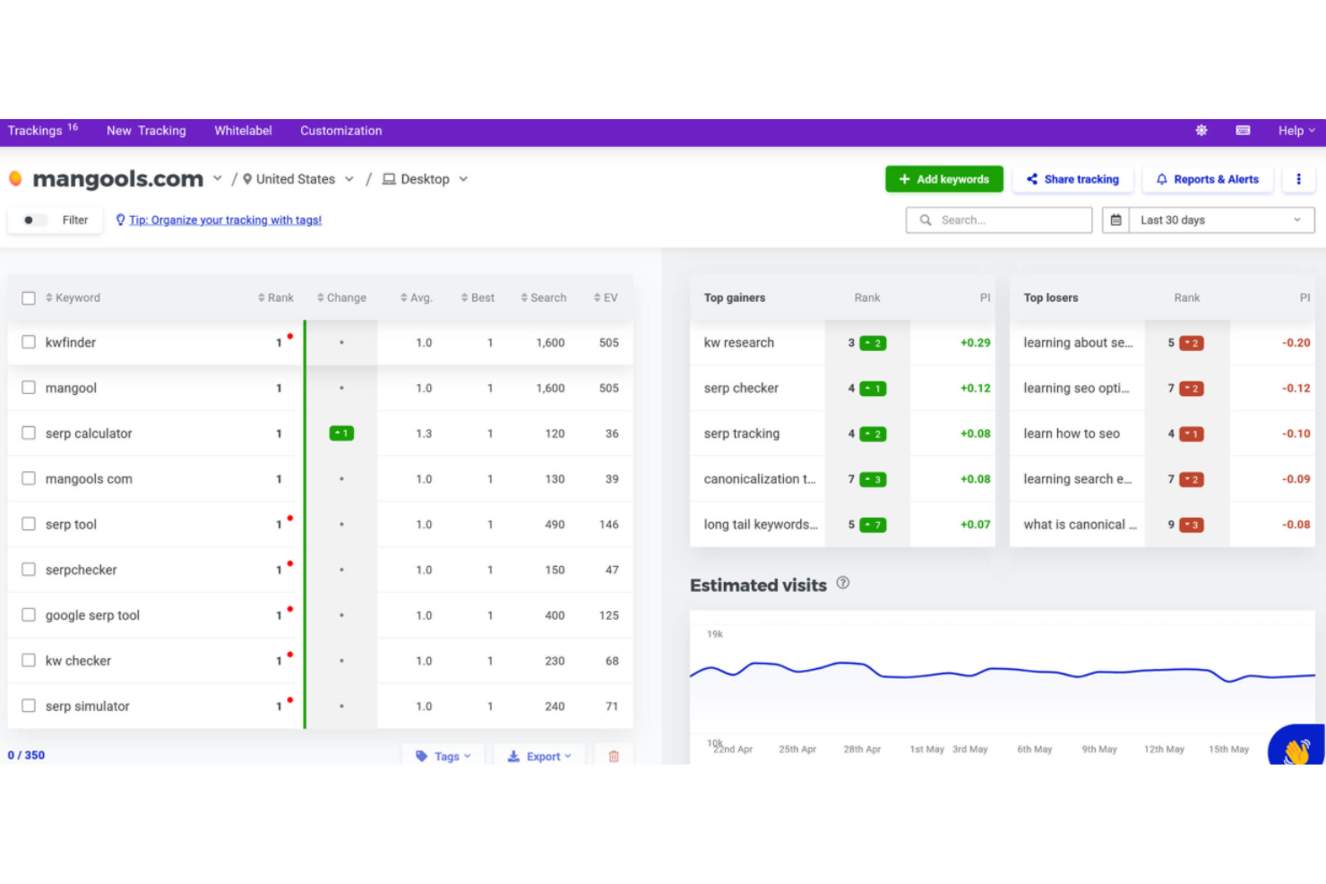 screenshot - Mangools Review: Pros, Cons, Features and Pricing