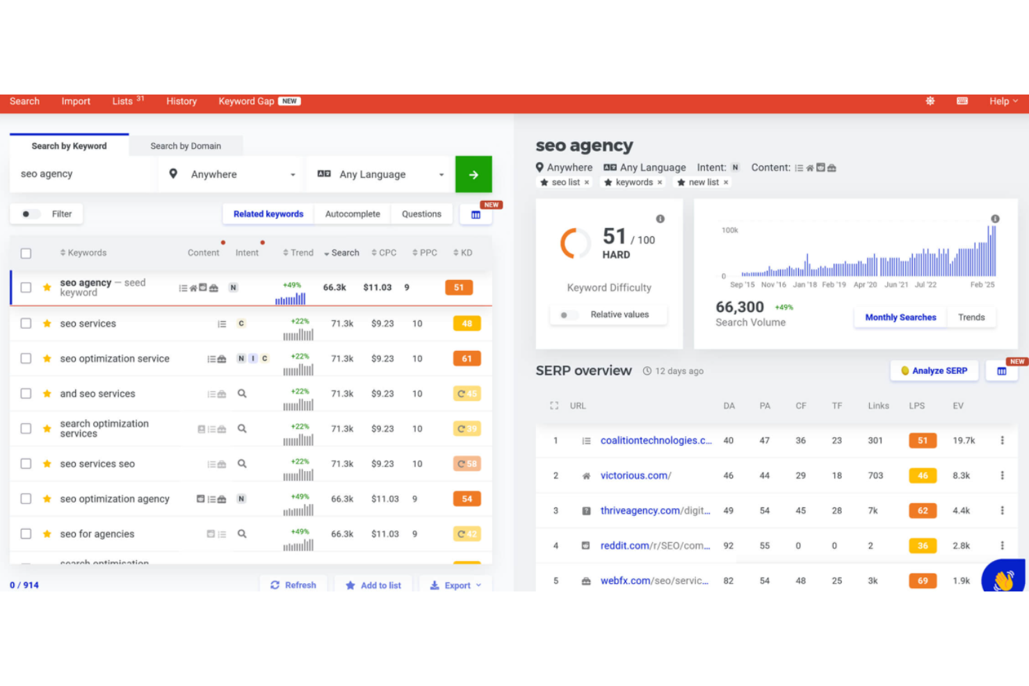 screenshot - Mangools Review: Pros, Cons, Features and Pricing