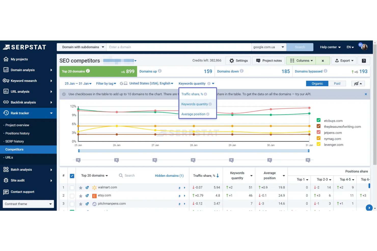 screenshot - Serpstat Review: Pros, Cons, Features, and Pricing Explained for 2026