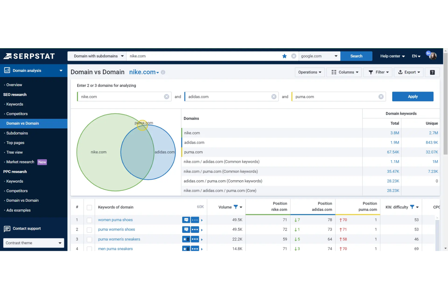 screenshot - Serpstat Review: Pros, Cons, Features, and Pricing Explained for 2026