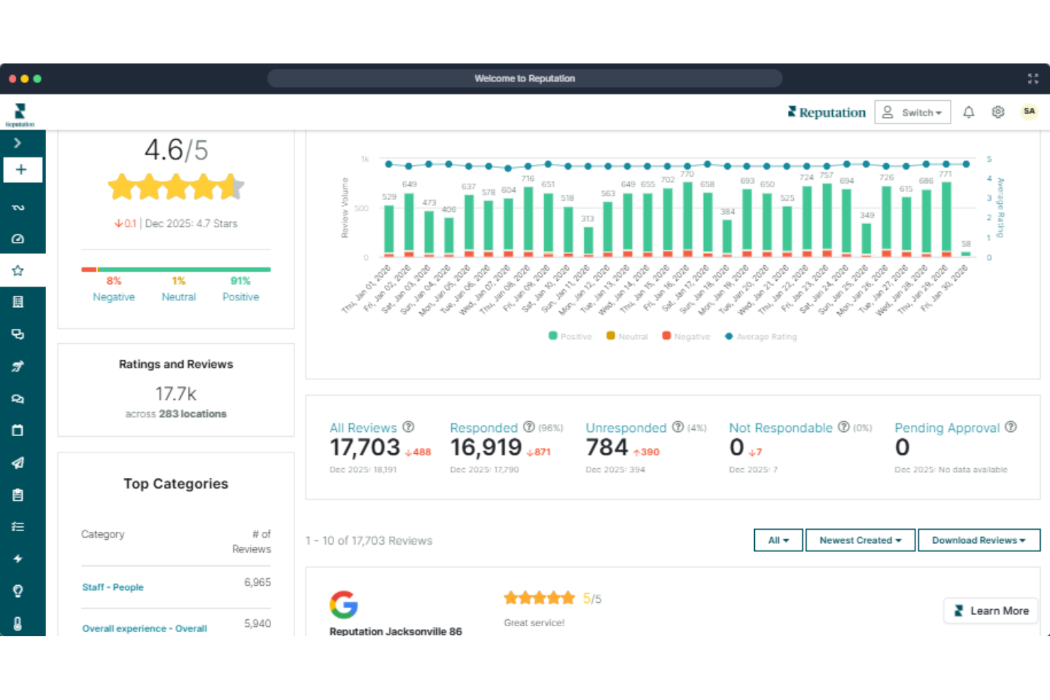 screenshot - Reputation.com Review: Pros, Cons, Features and Pricing