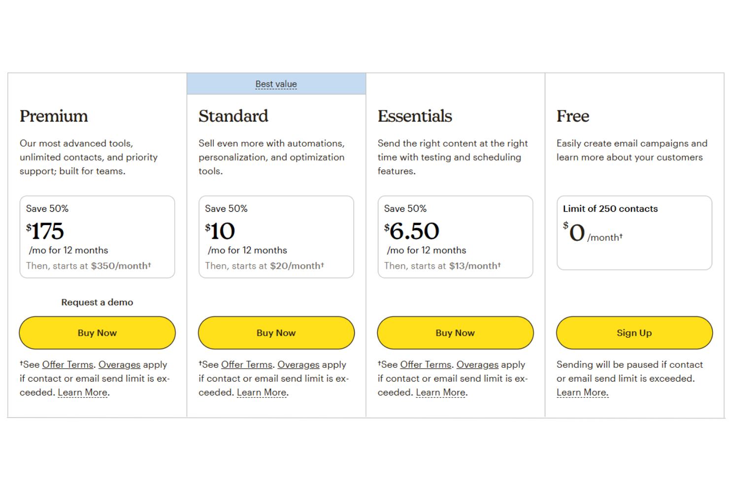 screenshot - Mailchimp Review: Pros, Cons, Features, and Pricing Explained