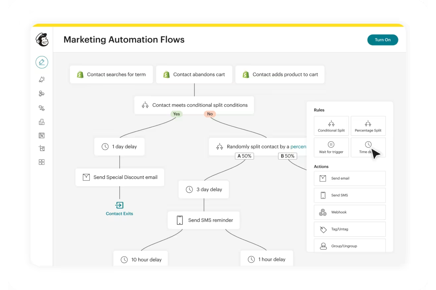 screenshot - Mailchimp Review: Pros, Cons, Features, and Pricing Explained