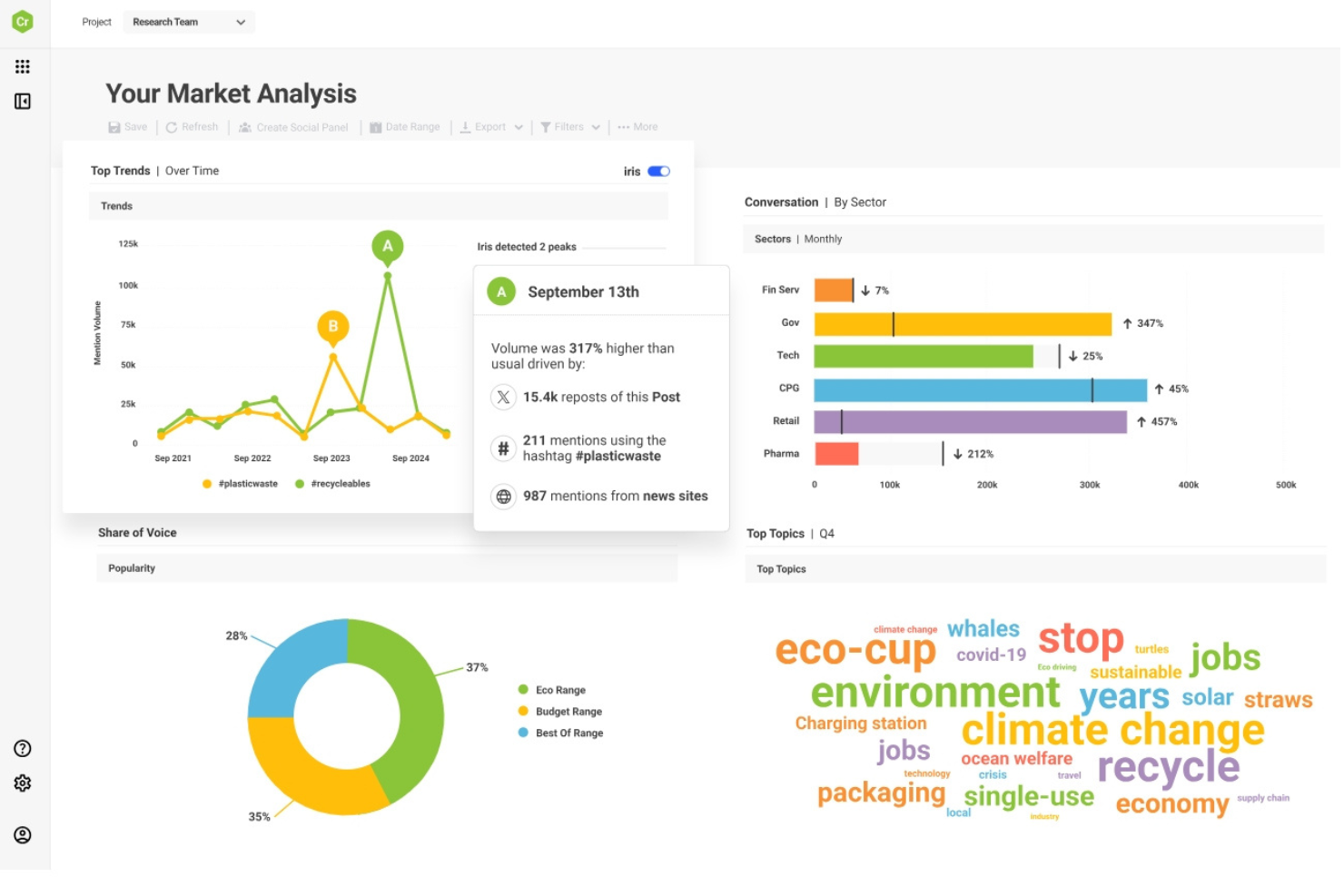 screenshot - Brandwatch Review 2026: Pros, Cons, Features, and Pricing