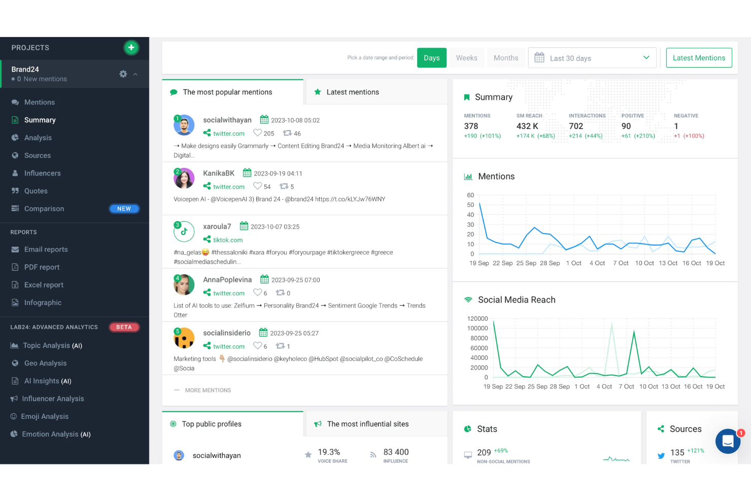 screenshot - Brand24 Review 2026: Pros, Cons, Features, and Pricing