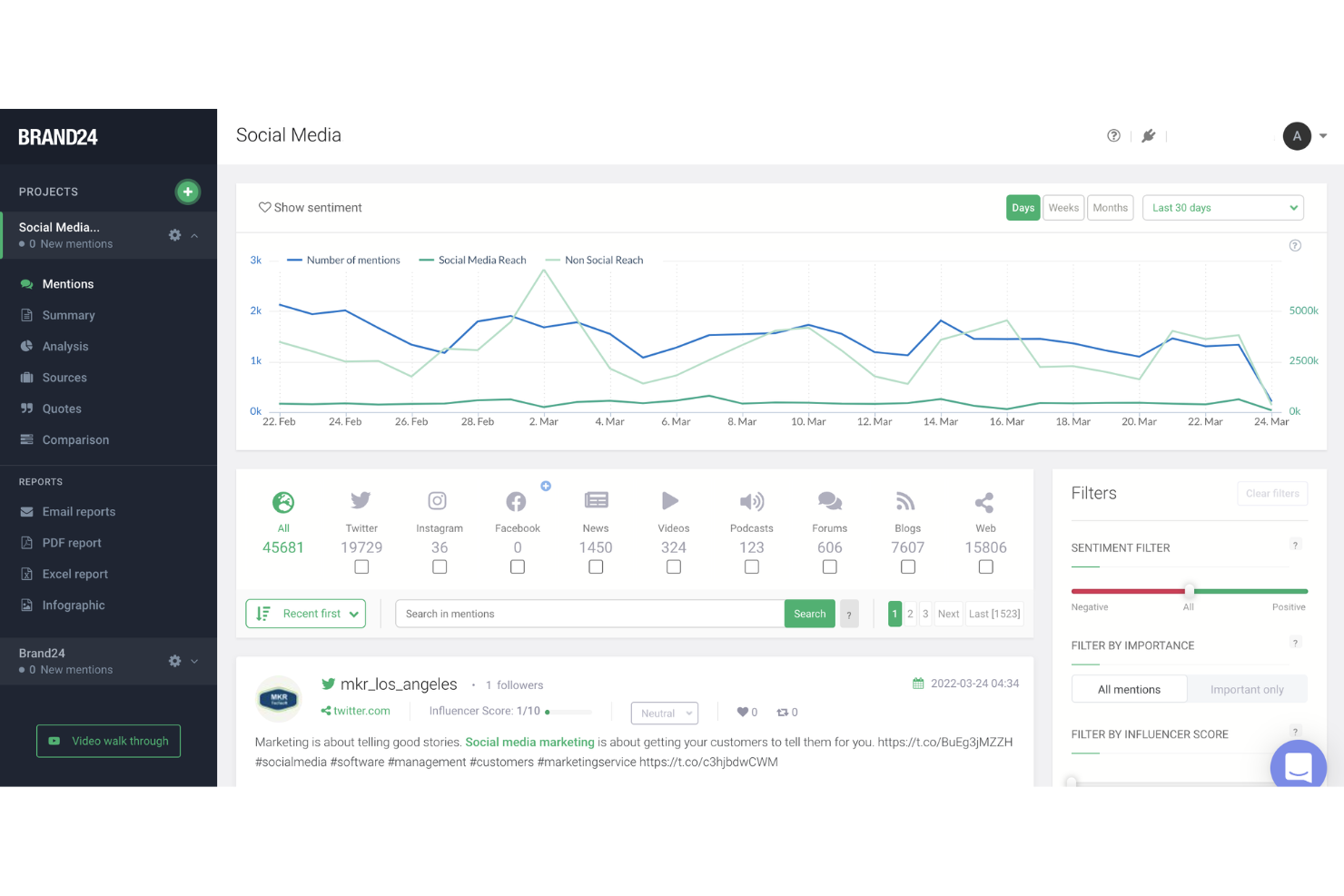 screenshot - Brand24 Review 2026: Pros, Cons, Features, and Pricing