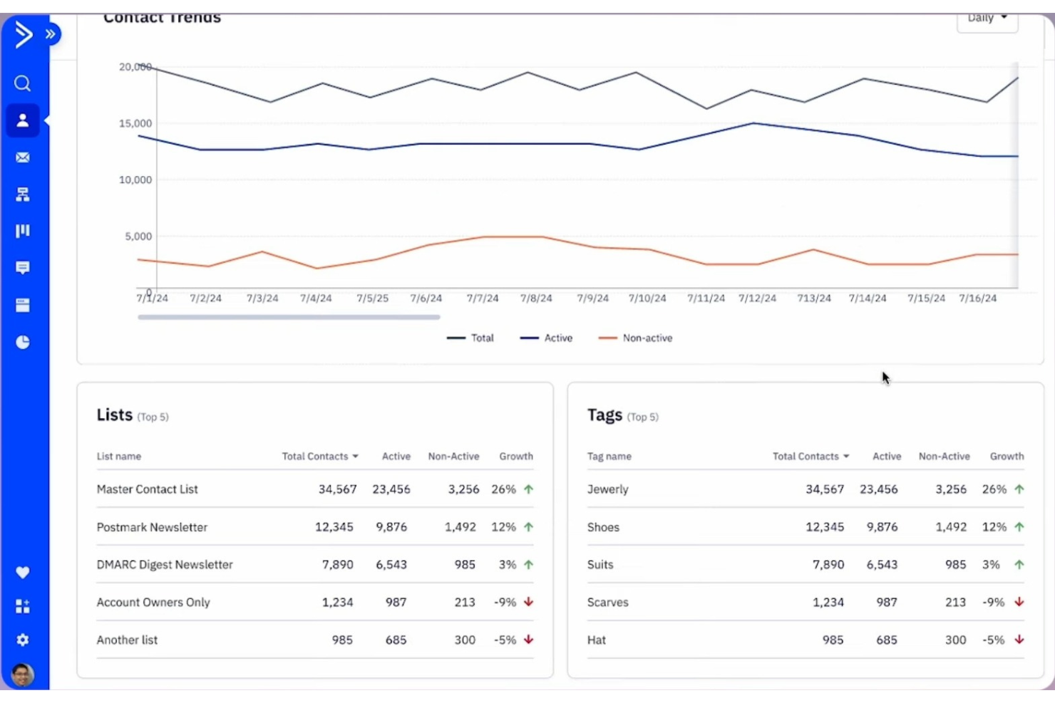 screenshot - ActiveCampaign Review 2026: Pros, Cons, Features, and Pricing