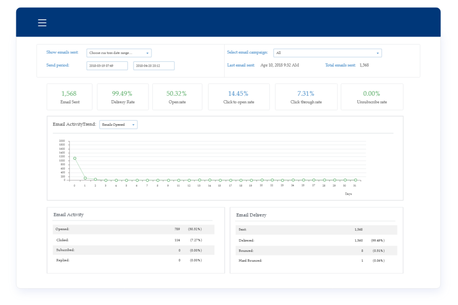 screenshot - Campaigner Review 2026: Pros, Cons, Features, and Pricing