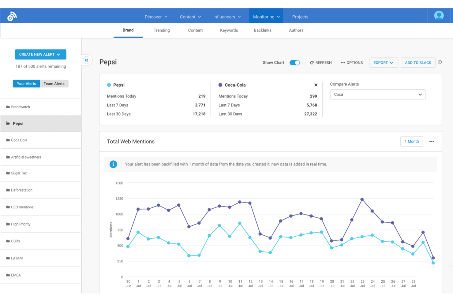 screenshot - BuzzSumo Review 2026: Pros, Cons, Features, and Pricing
