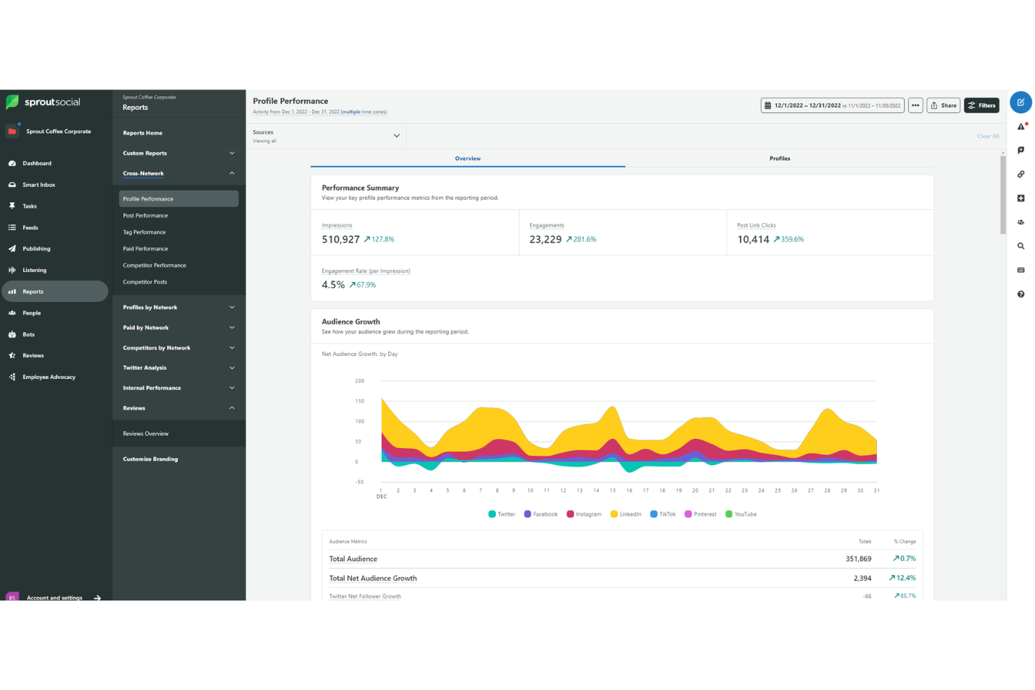 screenshot - Sprout Social Review 2026 : Pros, Cons, Features, and Pricing