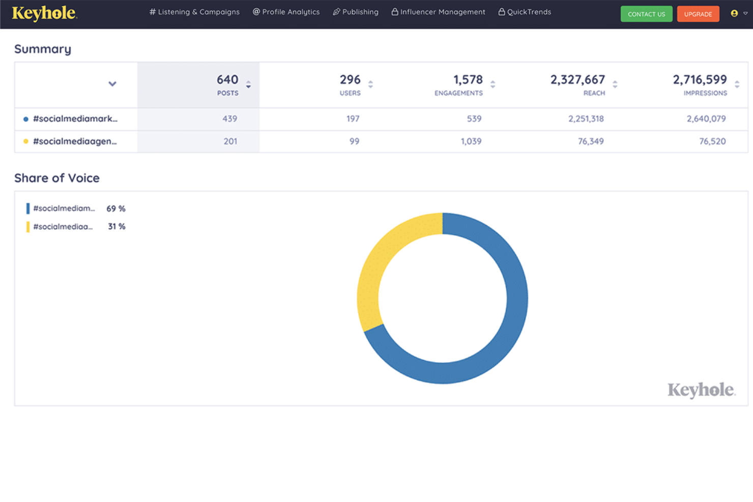 screenshot - Keyhole Review 2026: Pros, Cons, Features, and Pricing