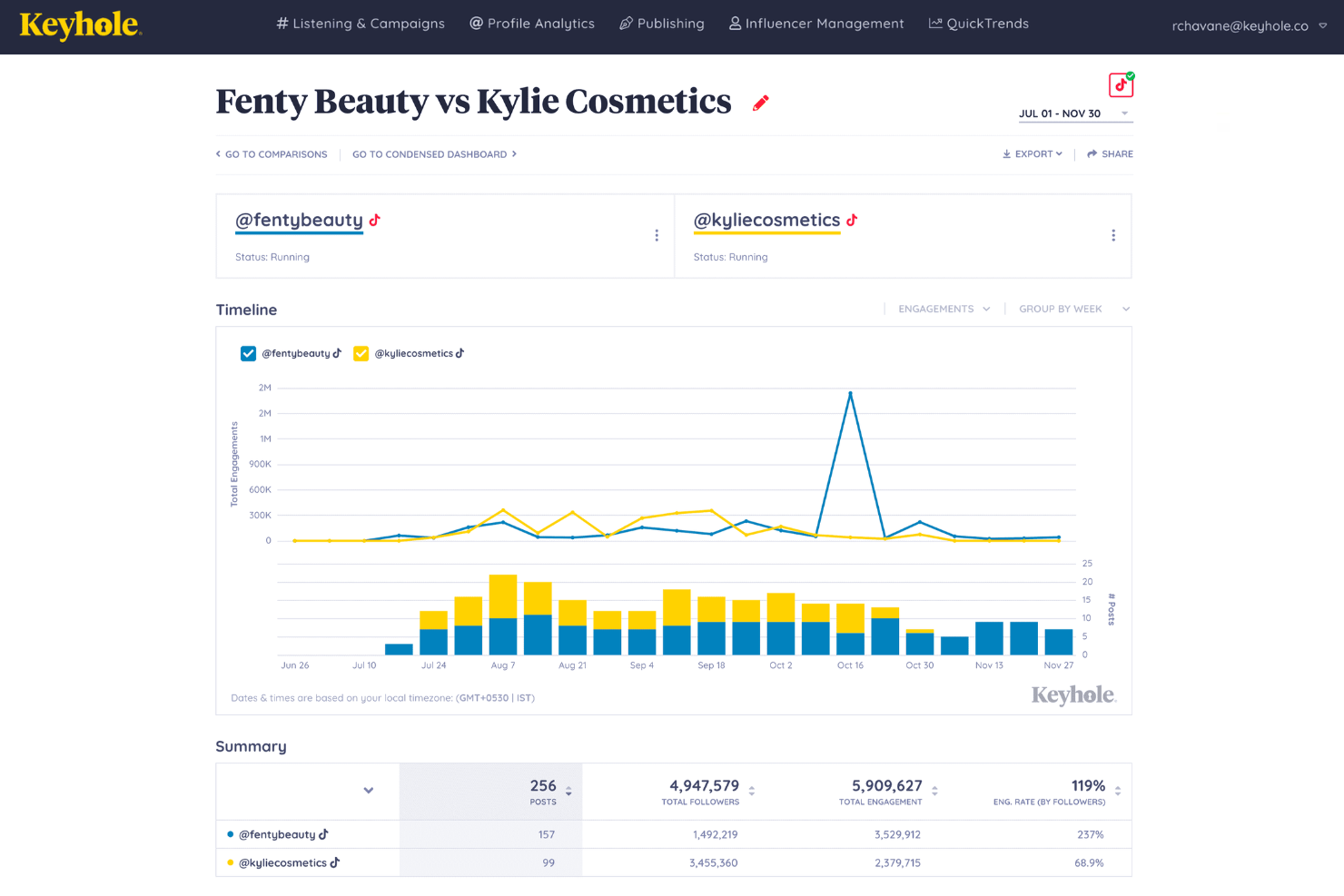 screenshot - Keyhole Review 2026: Pros, Cons, Features, and Pricing