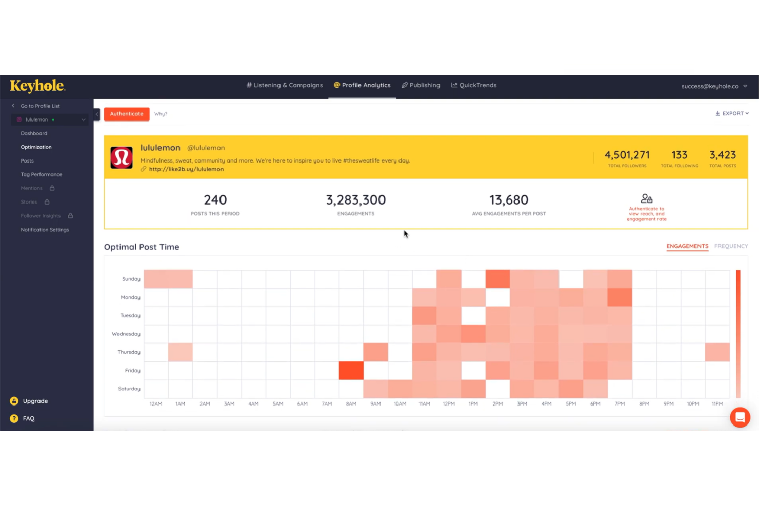 screenshot - Keyhole Review 2026: Pros, Cons, Features, and Pricing
