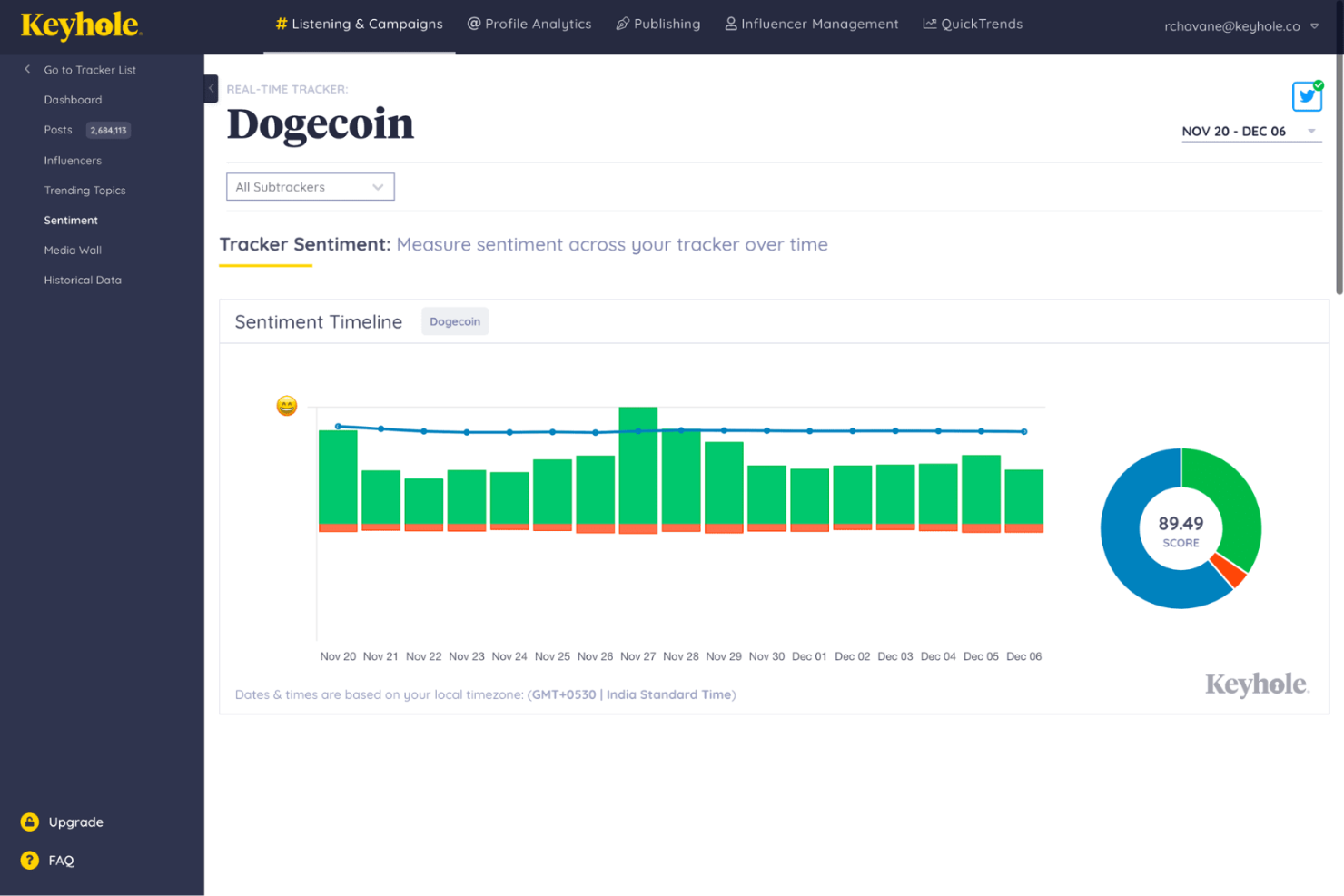 screenshot - Keyhole Review 2026: Pros, Cons, Features, and Pricing