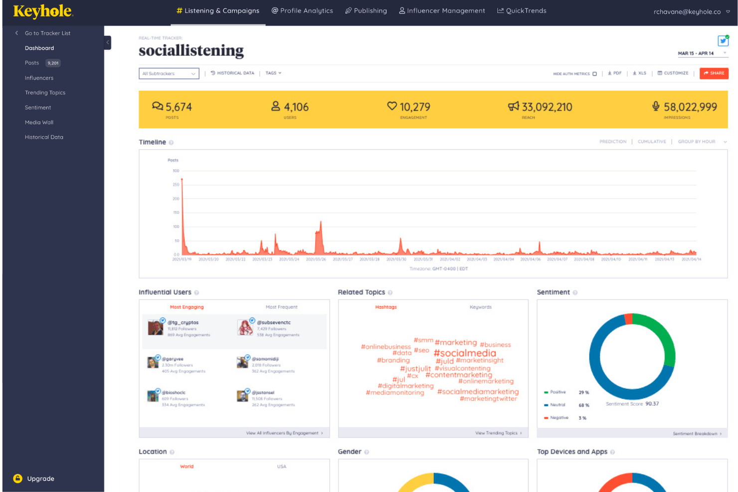 screenshot - Keyhole Review 2026: Pros, Cons, Features, and Pricing