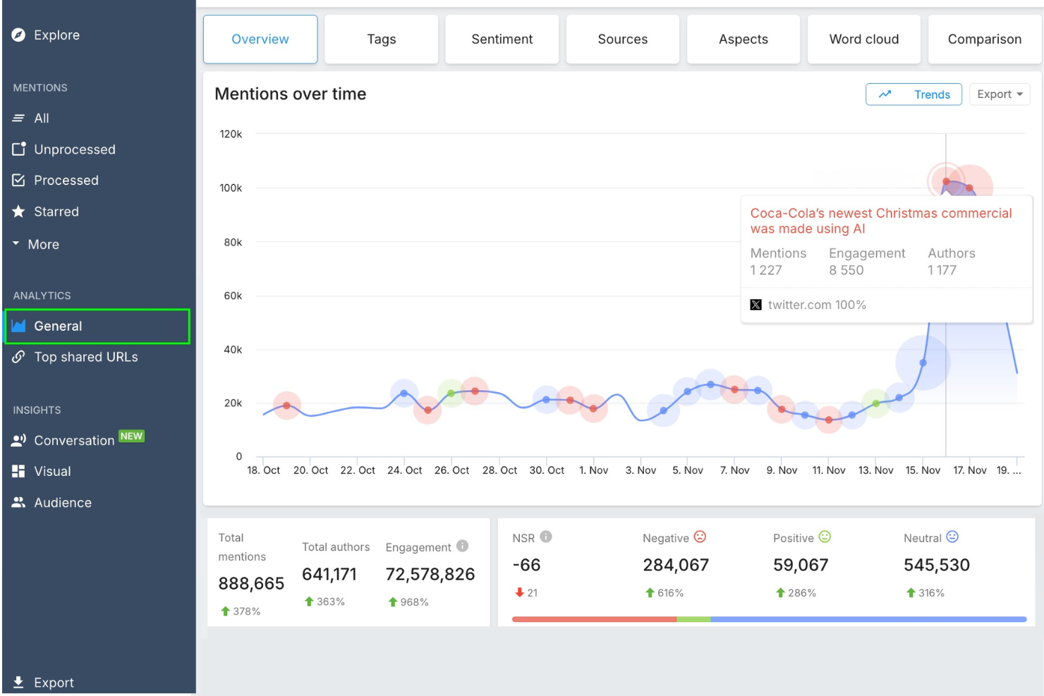 screenshot - YouScan Review 2026: Pros, Cons, Features, and Pricing