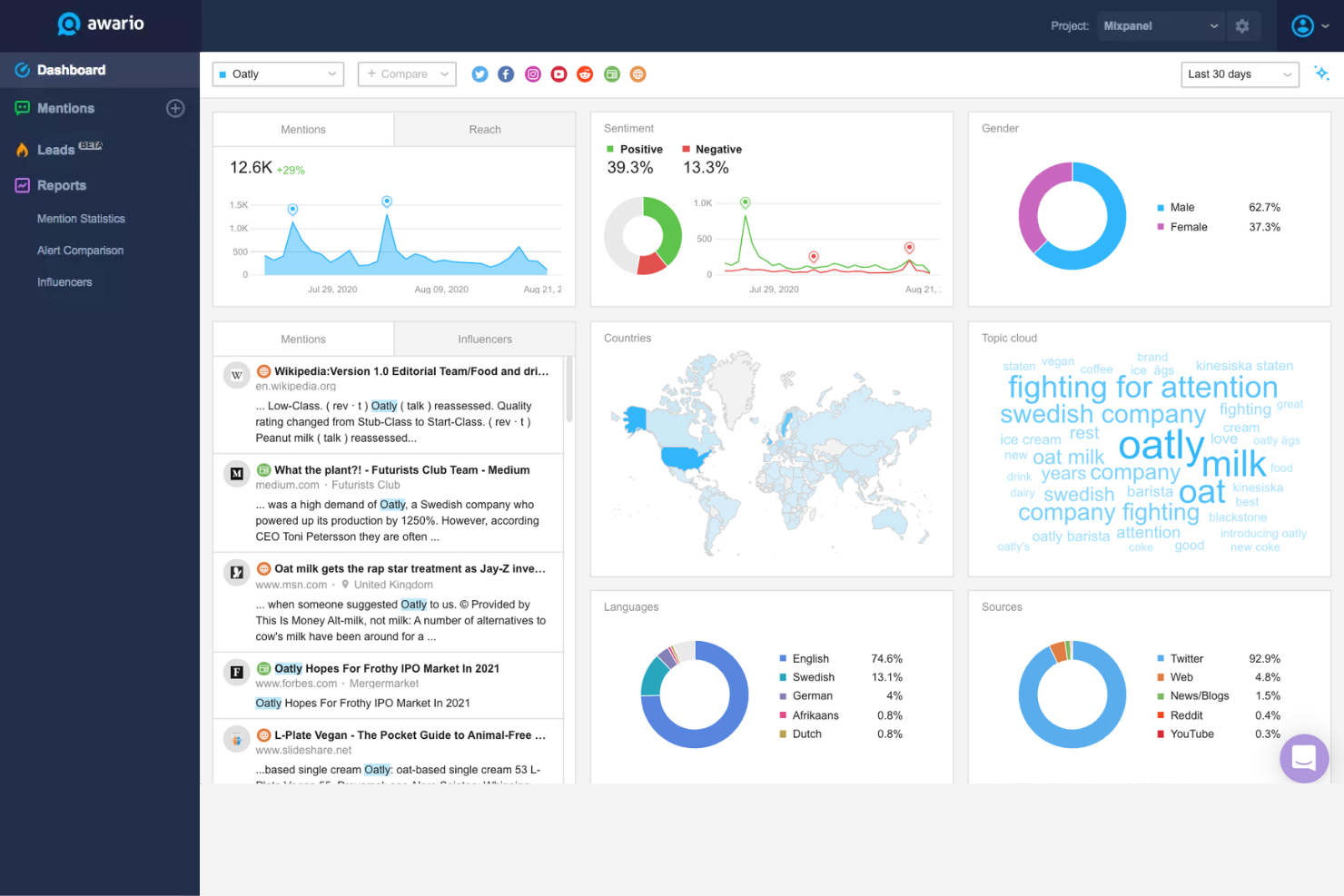 screenshot - Awario Review 2026: Pros, Cons, Features, and Pricing