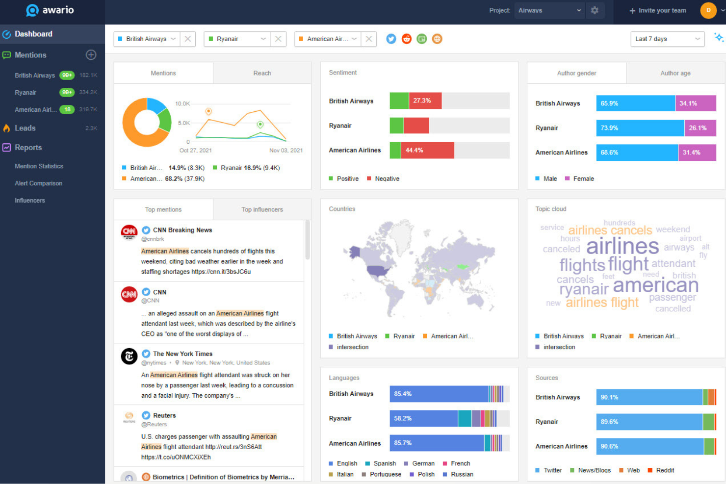 screenshot - Awario Review 2026: Pros, Cons, Features, and Pricing