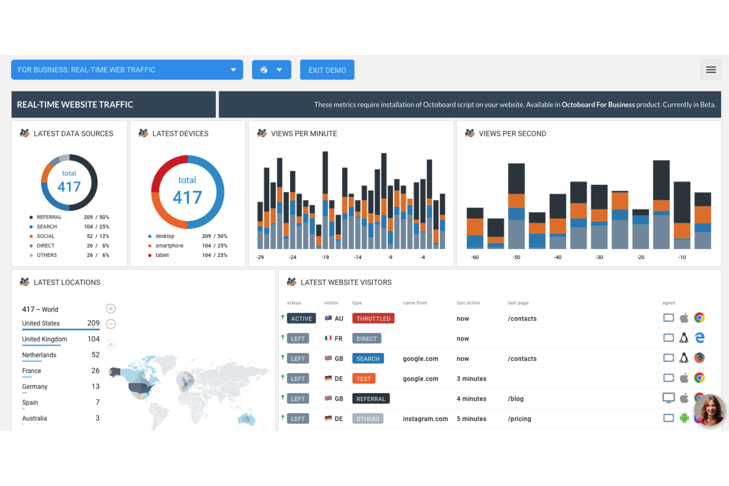 screenshot - Octoboard Review 2026: Pros, Cons, Features, and Pricing